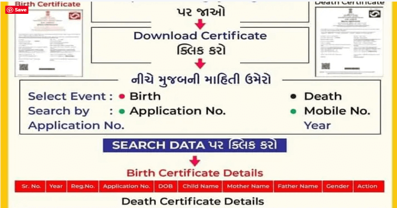 Download Birth